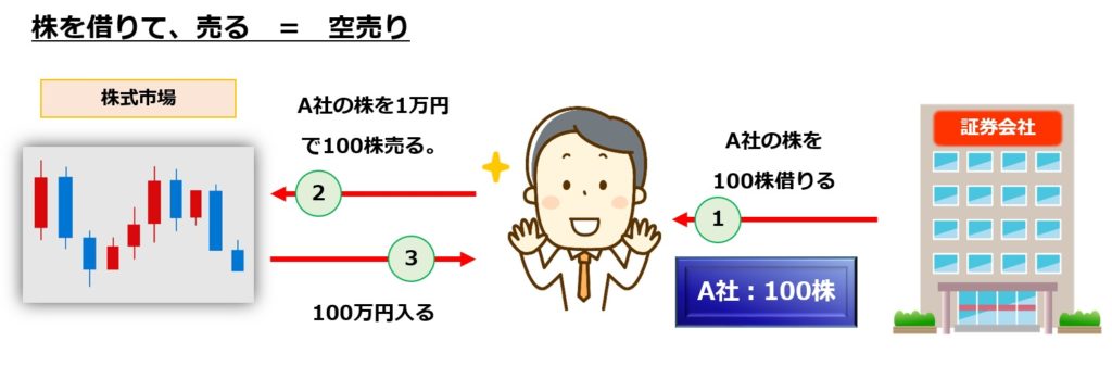 そもそも「株式」とは？企業が株を発行する仕組みと理由をわかりやすく解説！ マネリテ！「株式投資初心者の勉強 虎の巻」